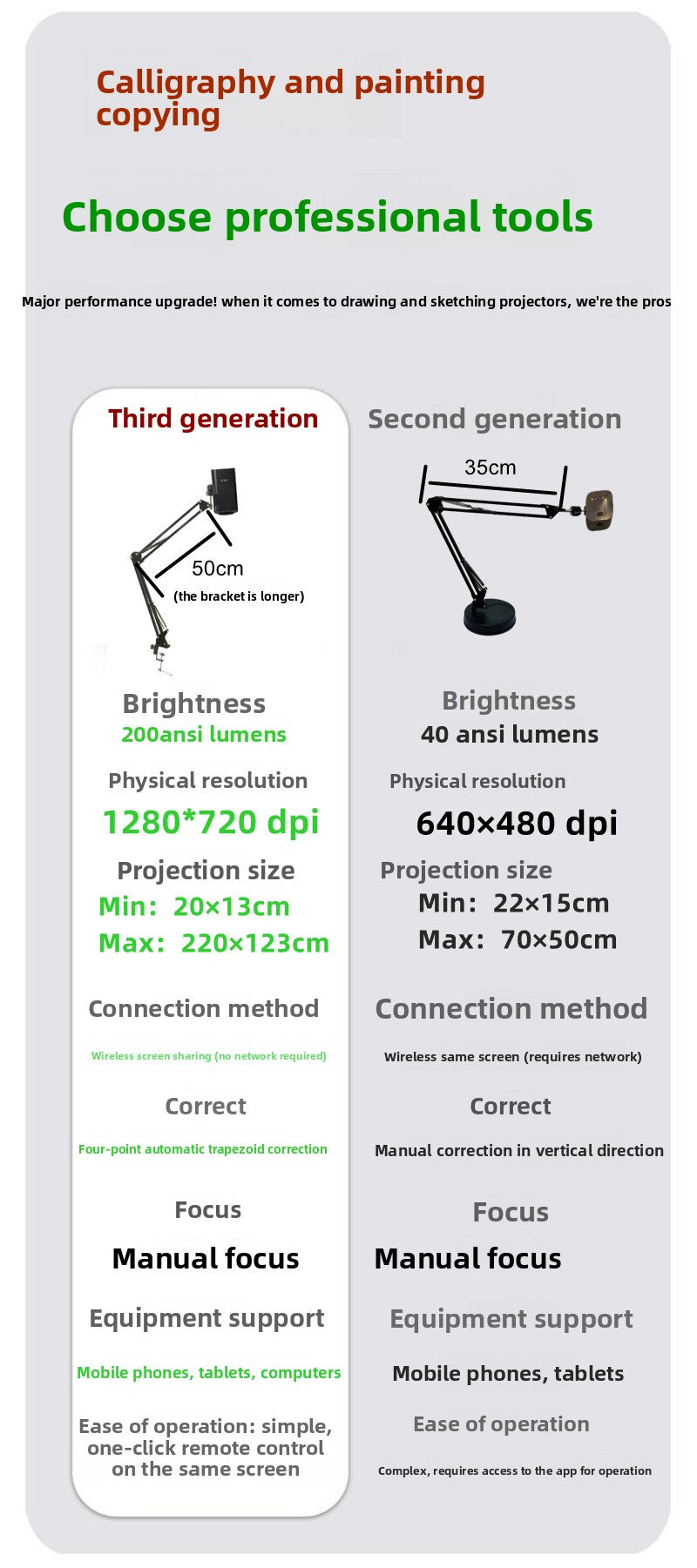 Drawing Copying Tool Hand-drawn Cake Tracing Intelligent Copying Table Calligraphy Practice Projector Drawing Line Drafting