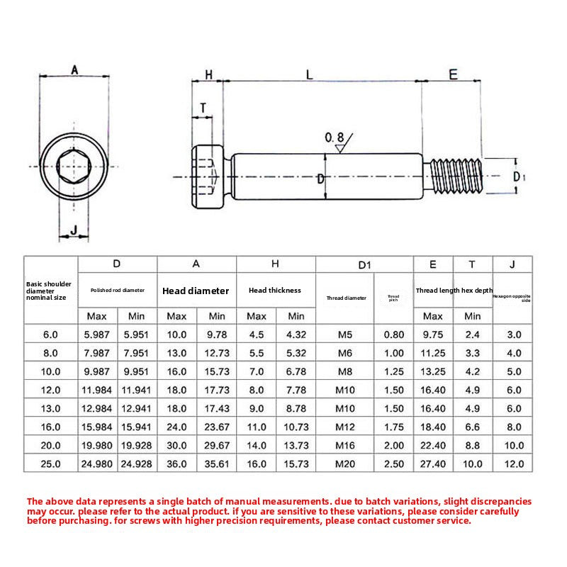 Injection Molding Consumables Injection Molding Spare Parts Screws High Screws Bolts Limit Screws Shoulder Screws High Screws Bolts Rods Wholesale Size Can Be Customized